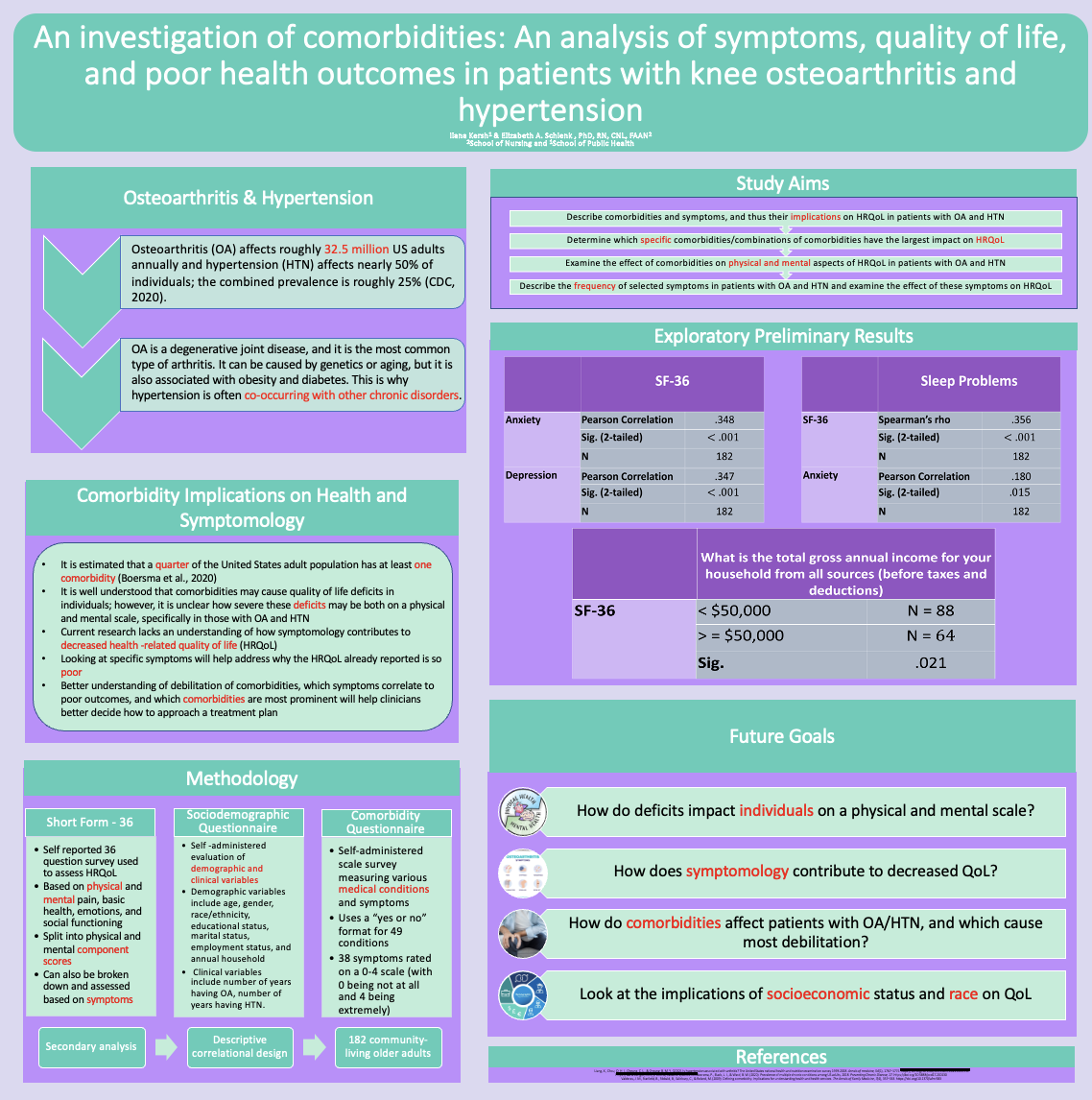 CURF #2 – Becoming A Researcher Ilana Kersh